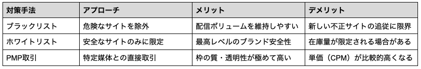 ホワイトリスト配信の重要性