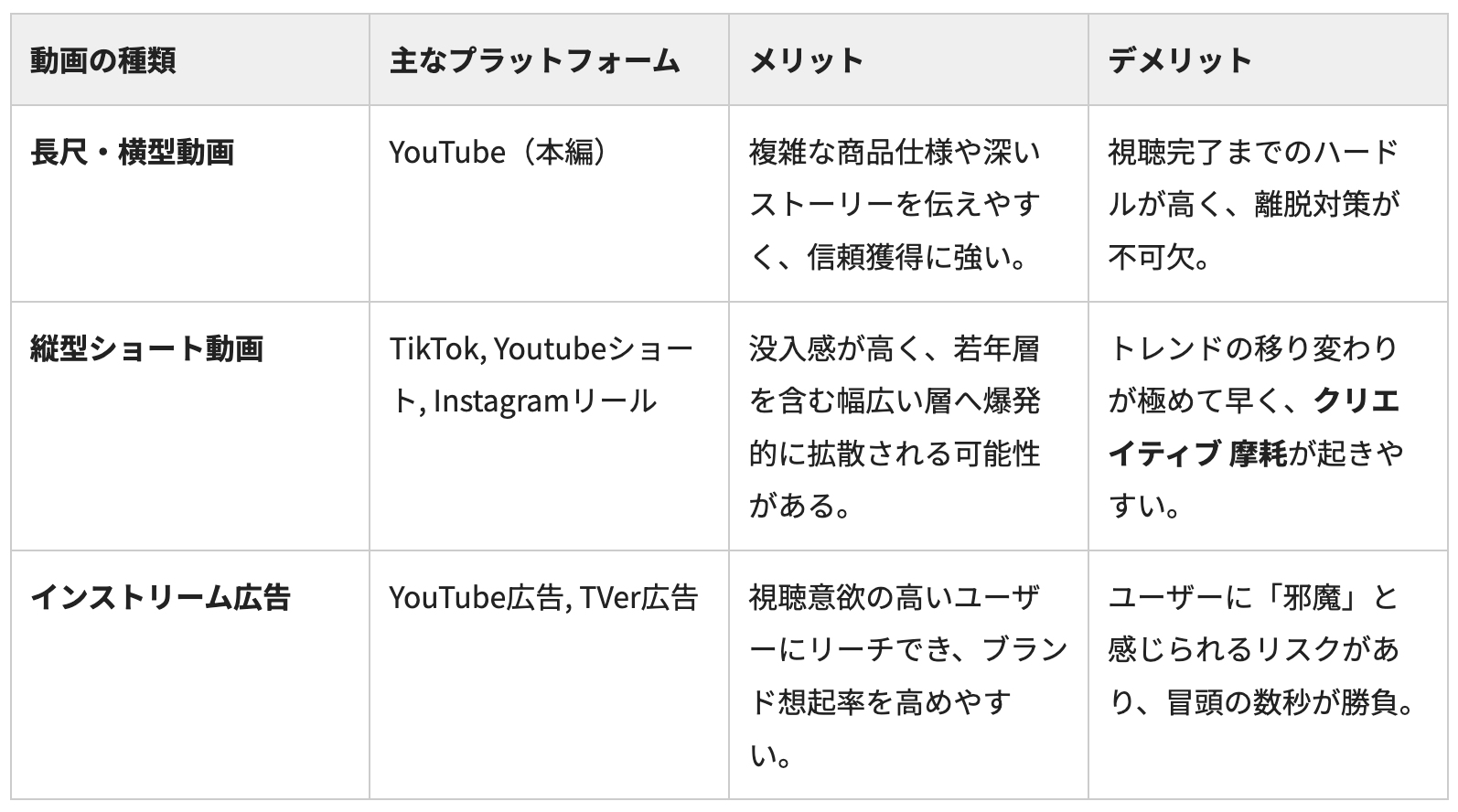 【種類別】動画フォーマットの比較と特徴
